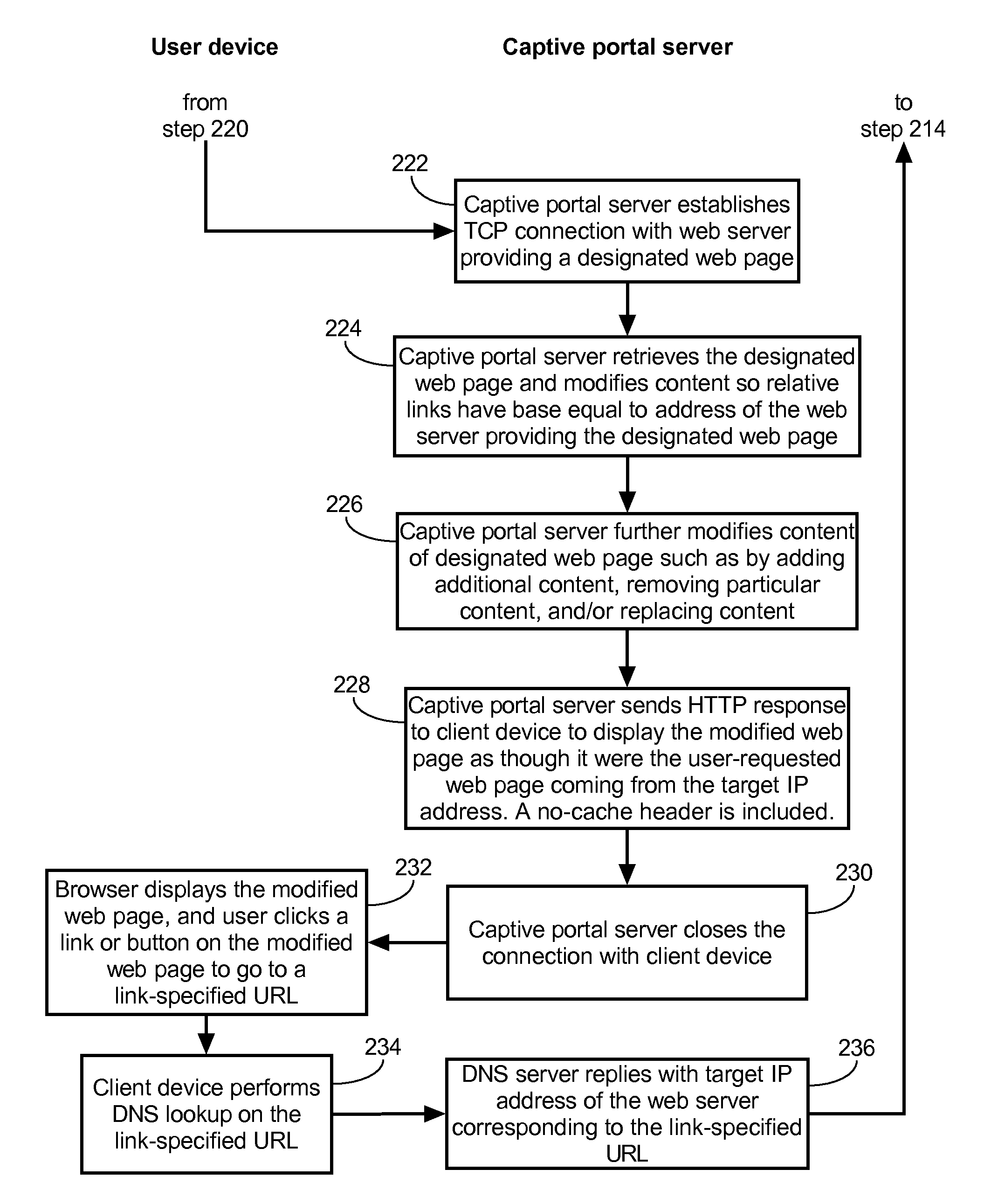 Method of causing a client device to display a designated web page and captive portal server thereof