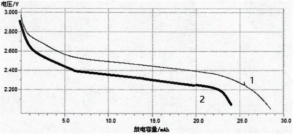 Method for preparing lithium-silicon alloy cathodes