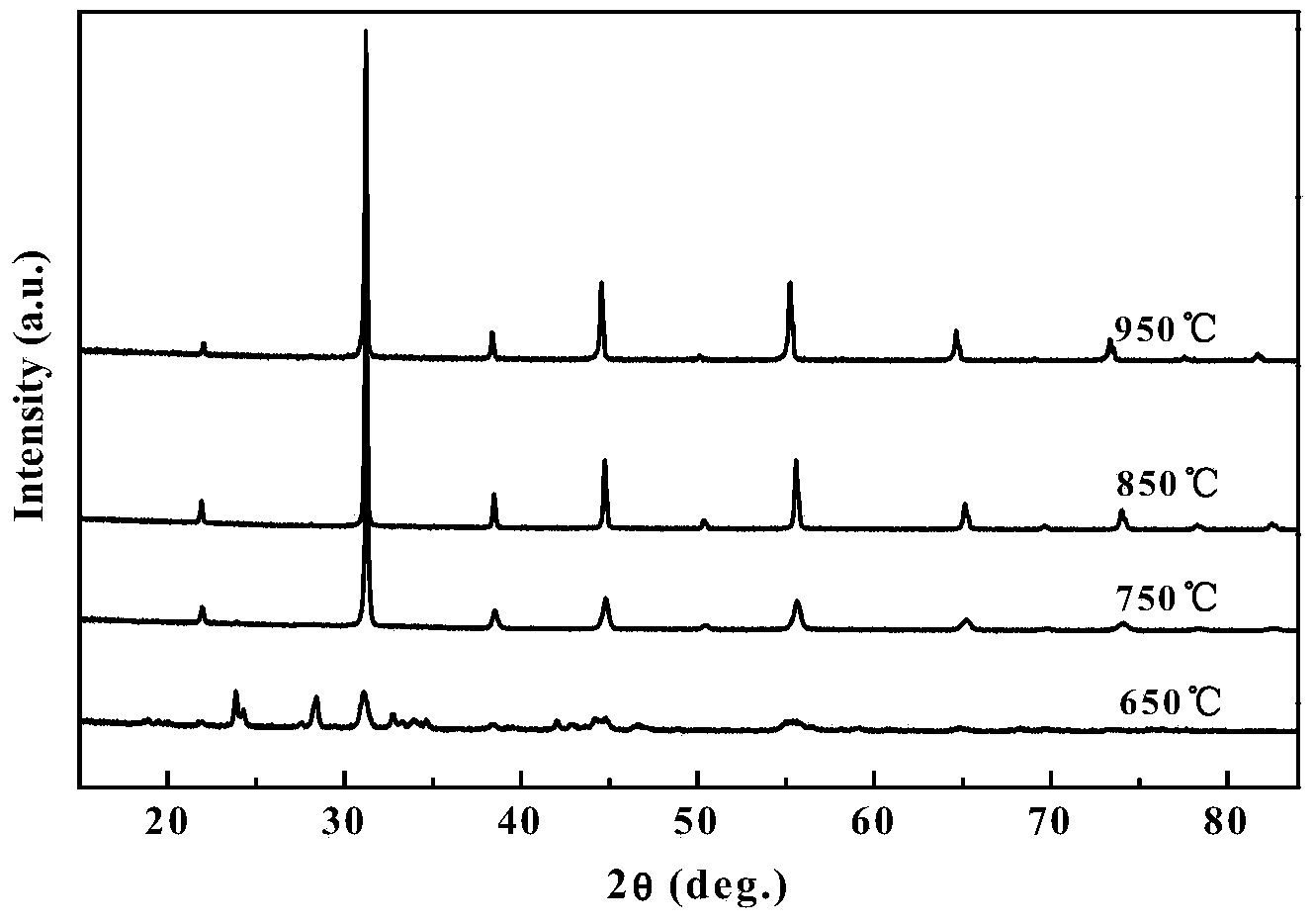 BaFeO3-theta-base B-site Bi2O3 doping solid oxide fuel cell cathode material as well as preparation method and application thereof