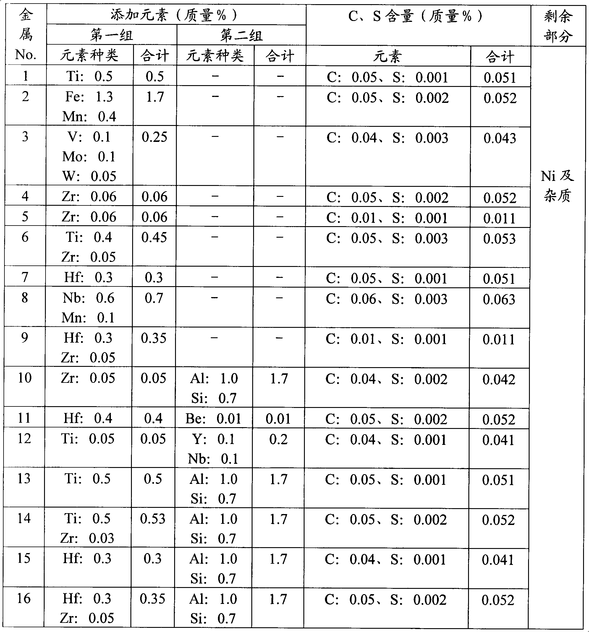 Electrode material