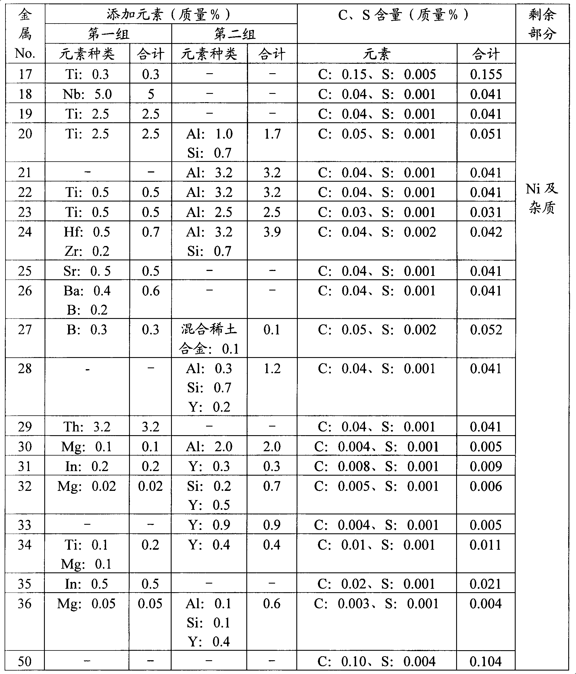 Electrode material