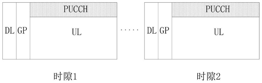 Multi-slot pucch frequency hopping method and frequency hopping selection device