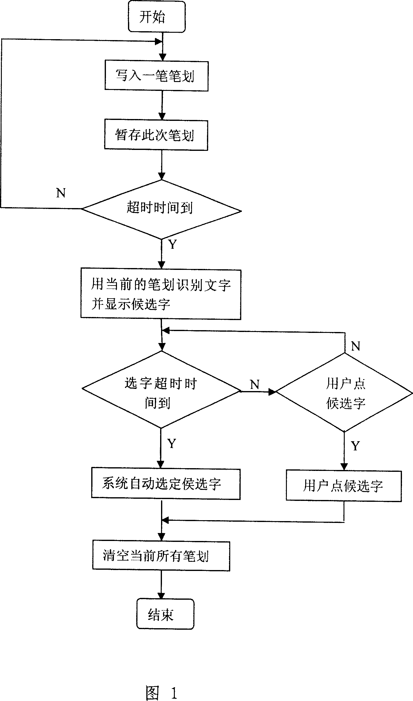 Quick handwriting input method for use in small-sized electronic device