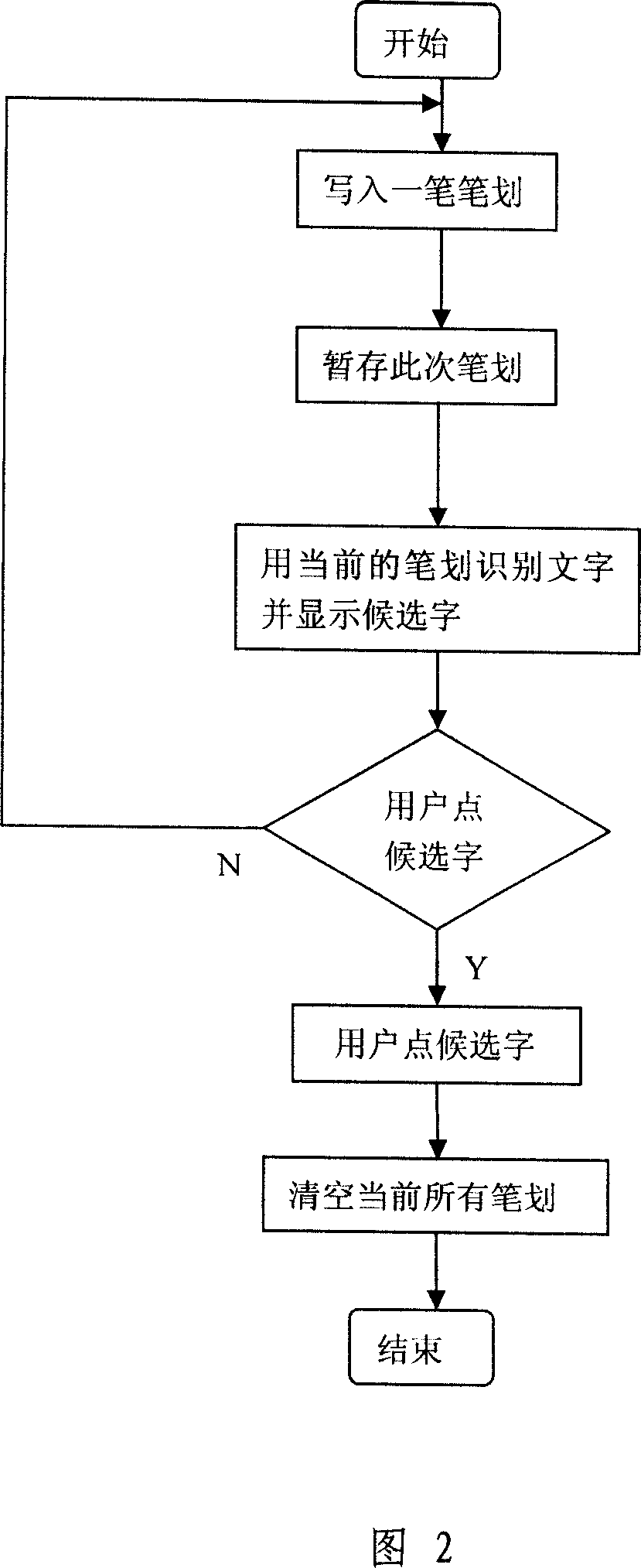 Quick handwriting input method for use in small-sized electronic device