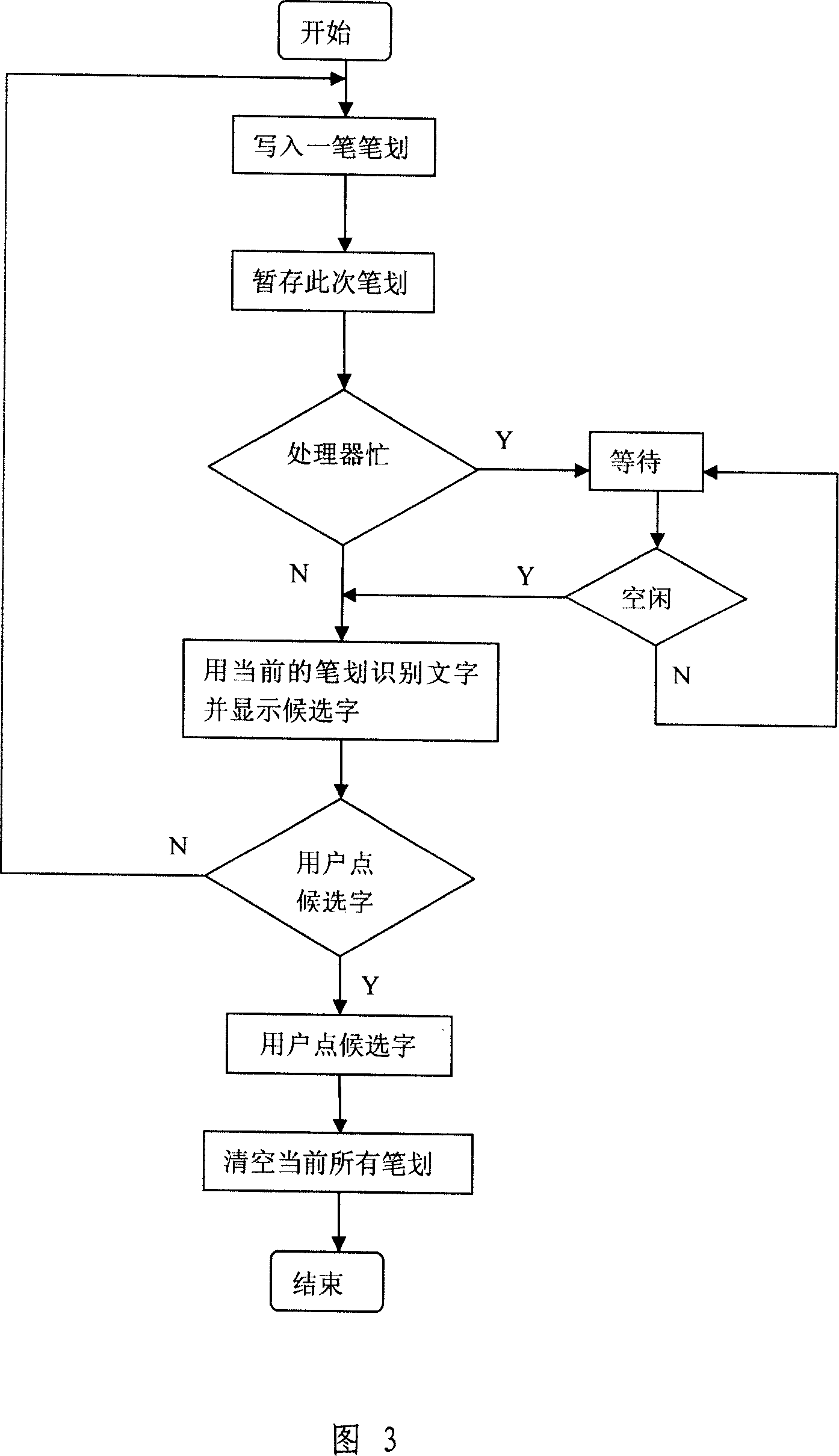 Quick handwriting input method for use in small-sized electronic device