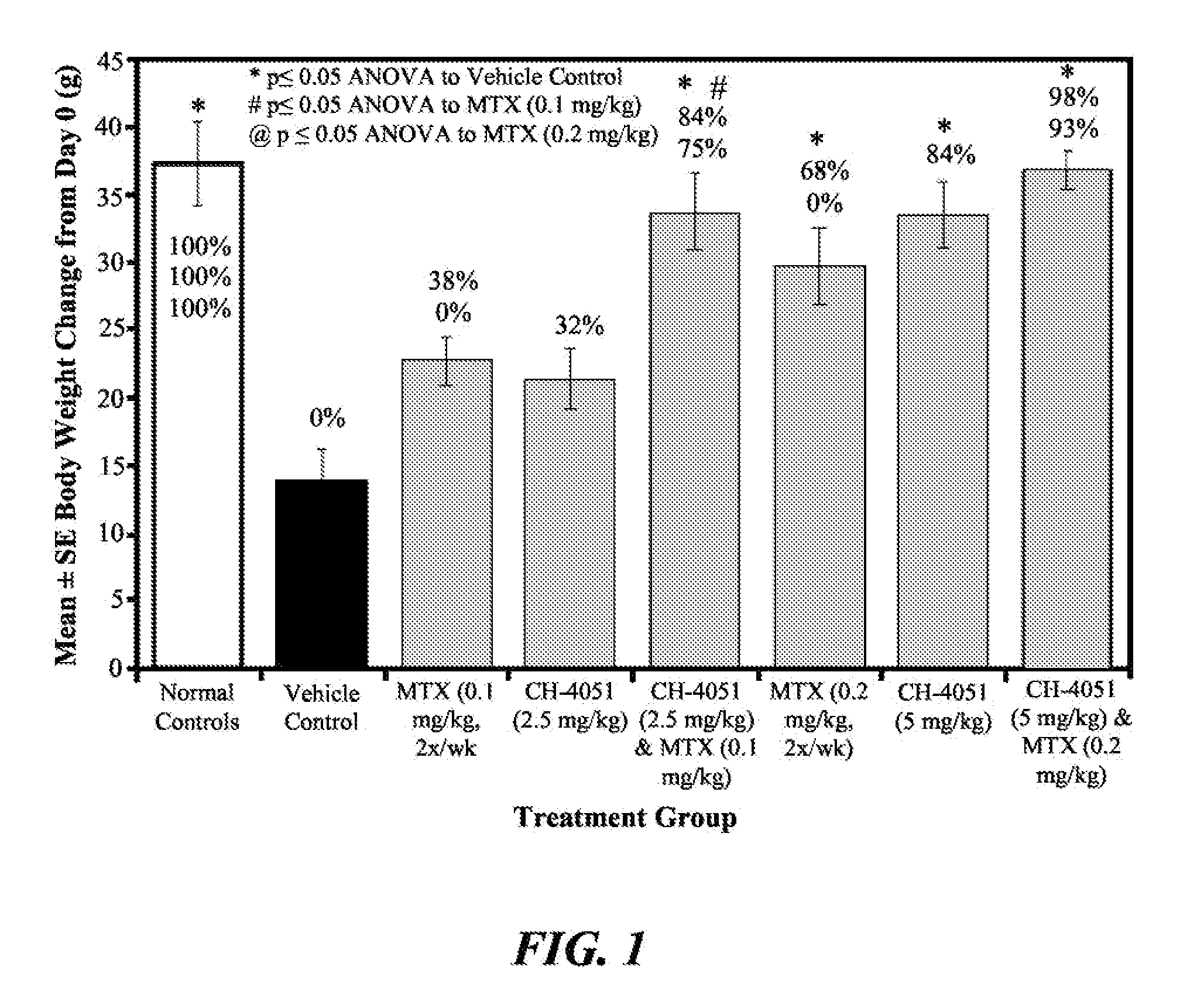 Antifolate combinations