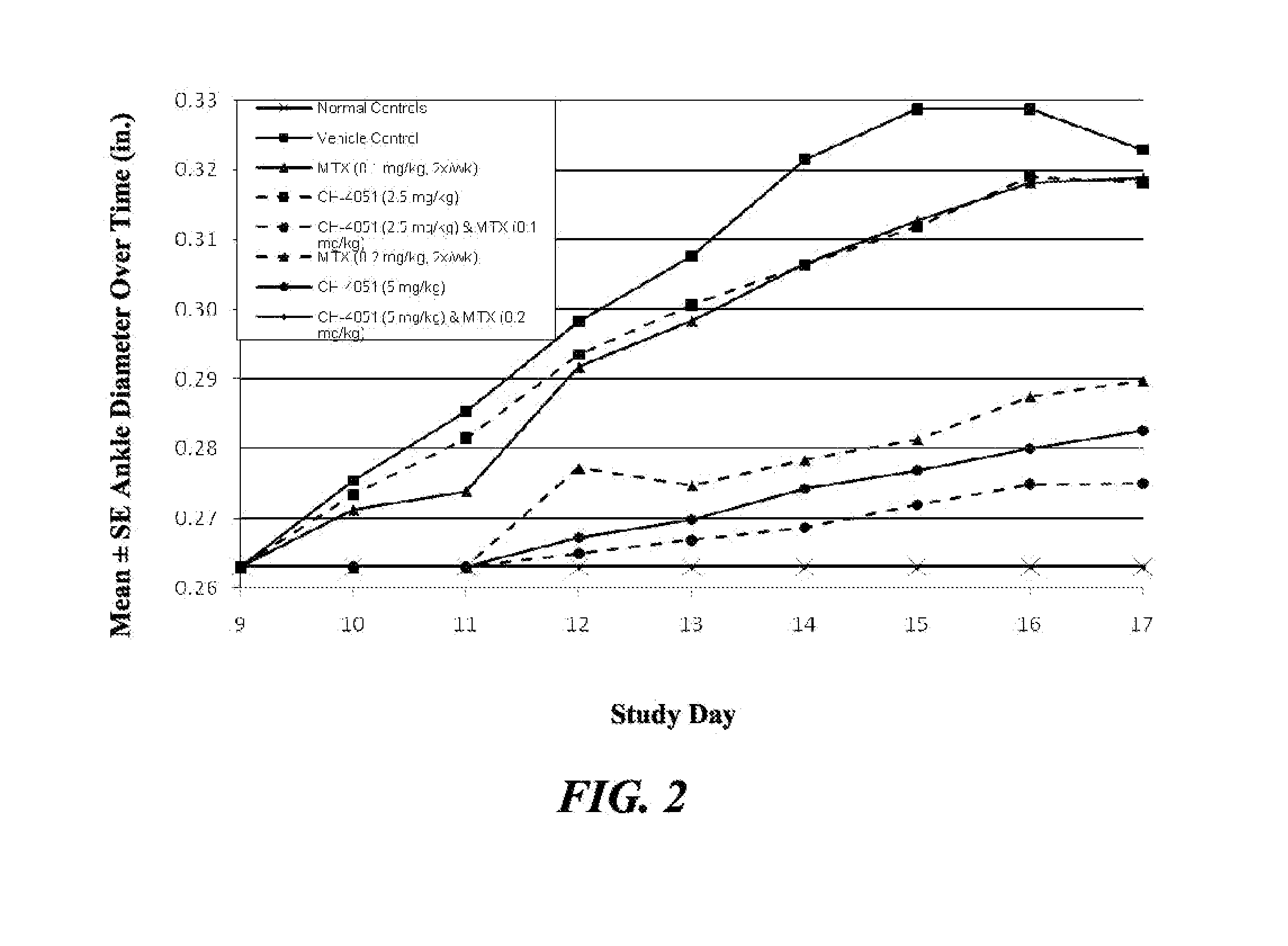 Antifolate combinations