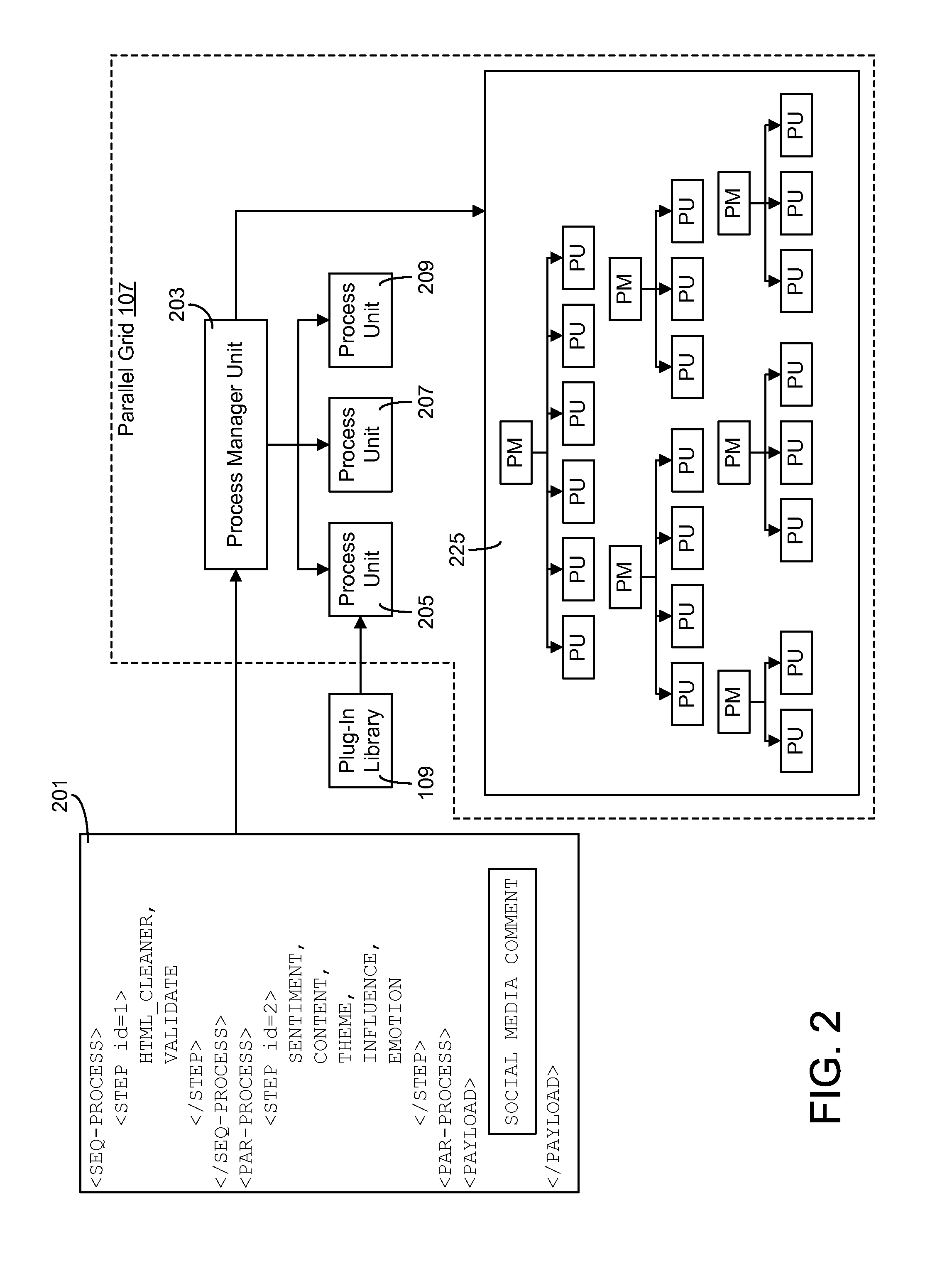 Emotion processing systems and methods