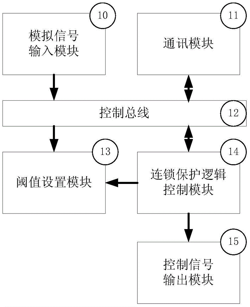 Analog-signal interlocking protective controller used for neutral-beam injector