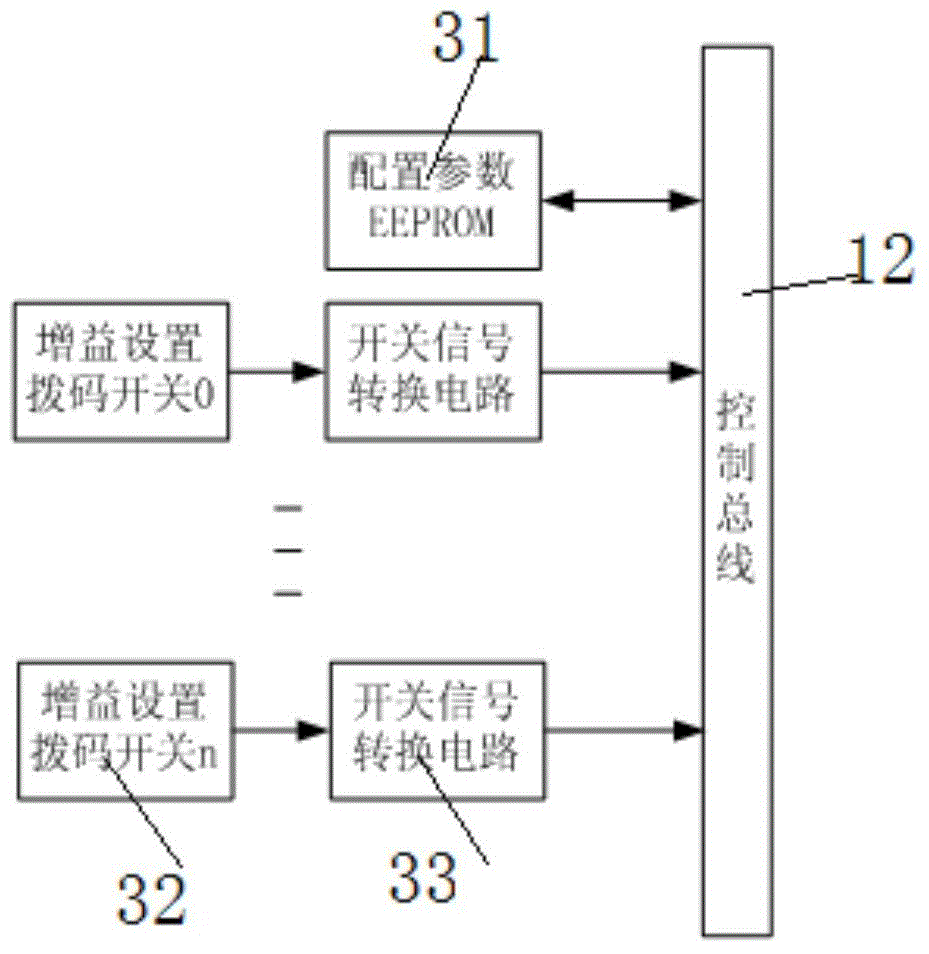 Analog-signal interlocking protective controller used for neutral-beam injector