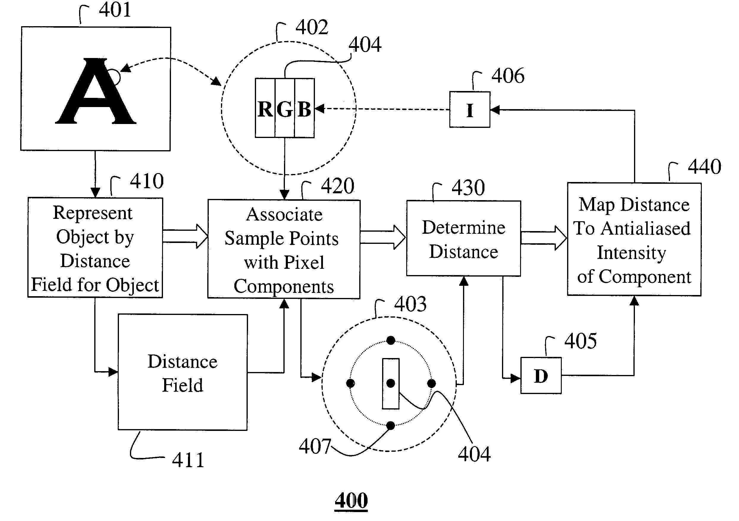 Method for antialiasing an object represented as a two-dimensional distance field in image-order