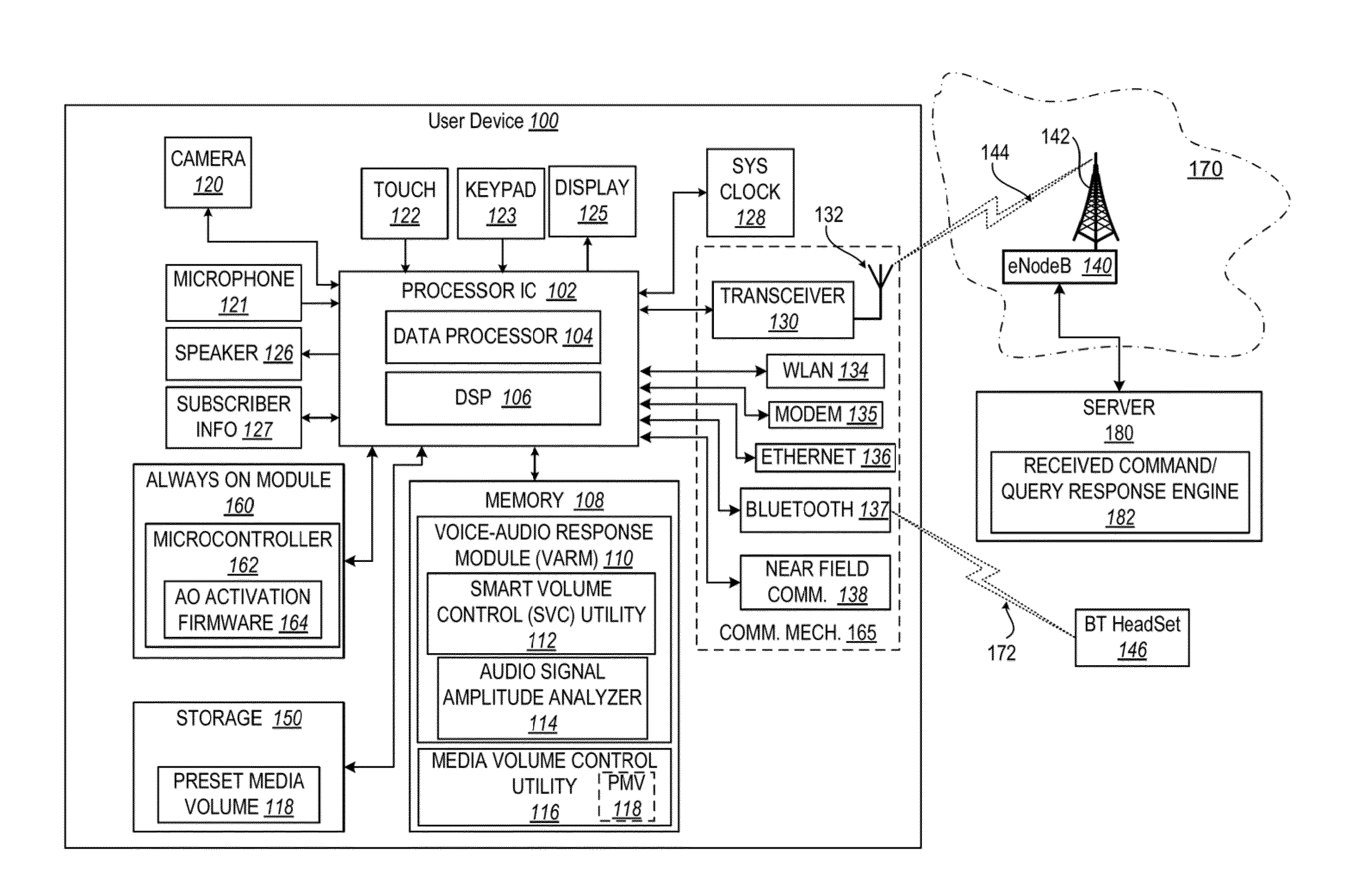 Smart volume control of device audio output based on received audio input