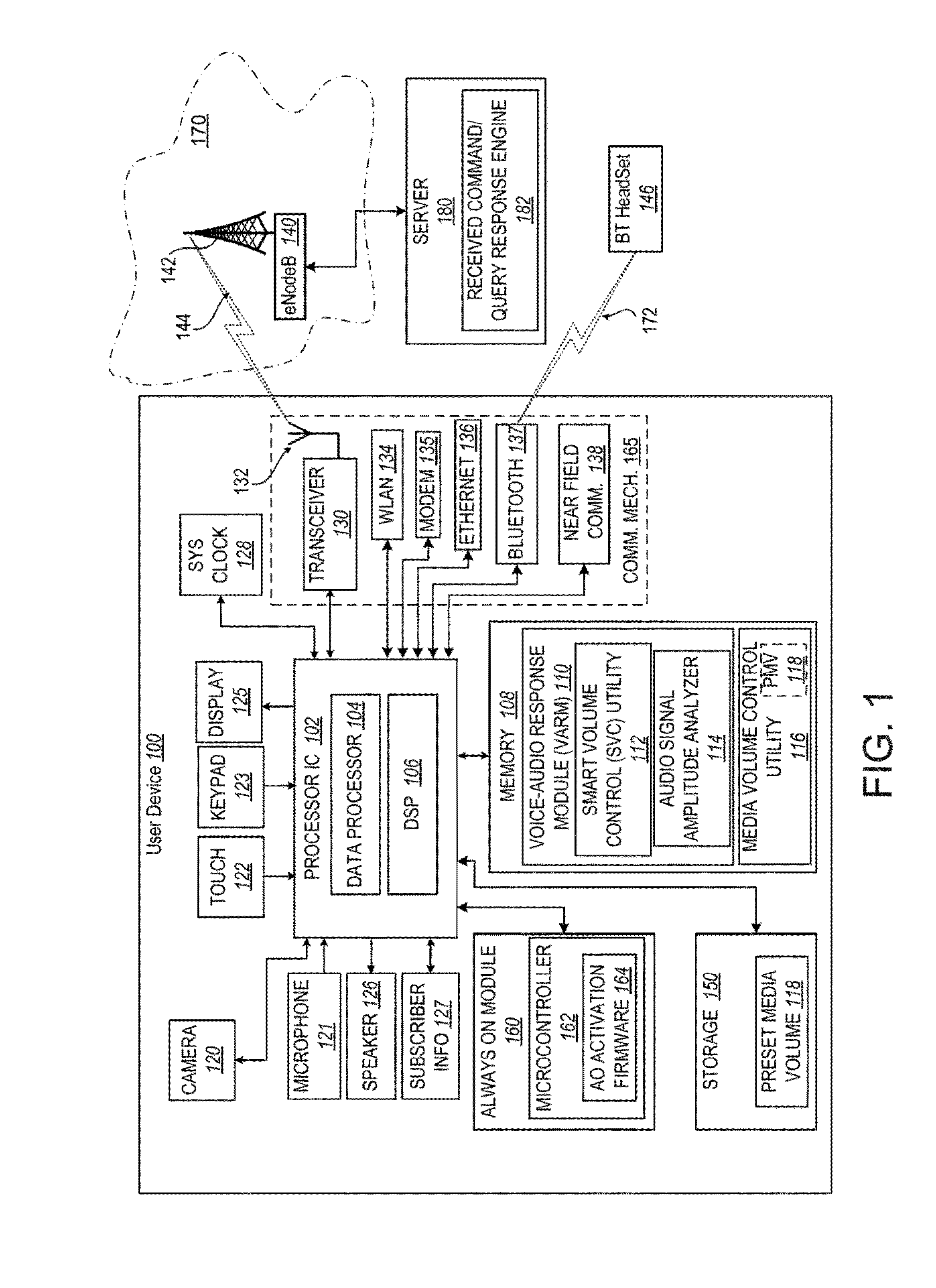 Smart volume control of device audio output based on received audio input