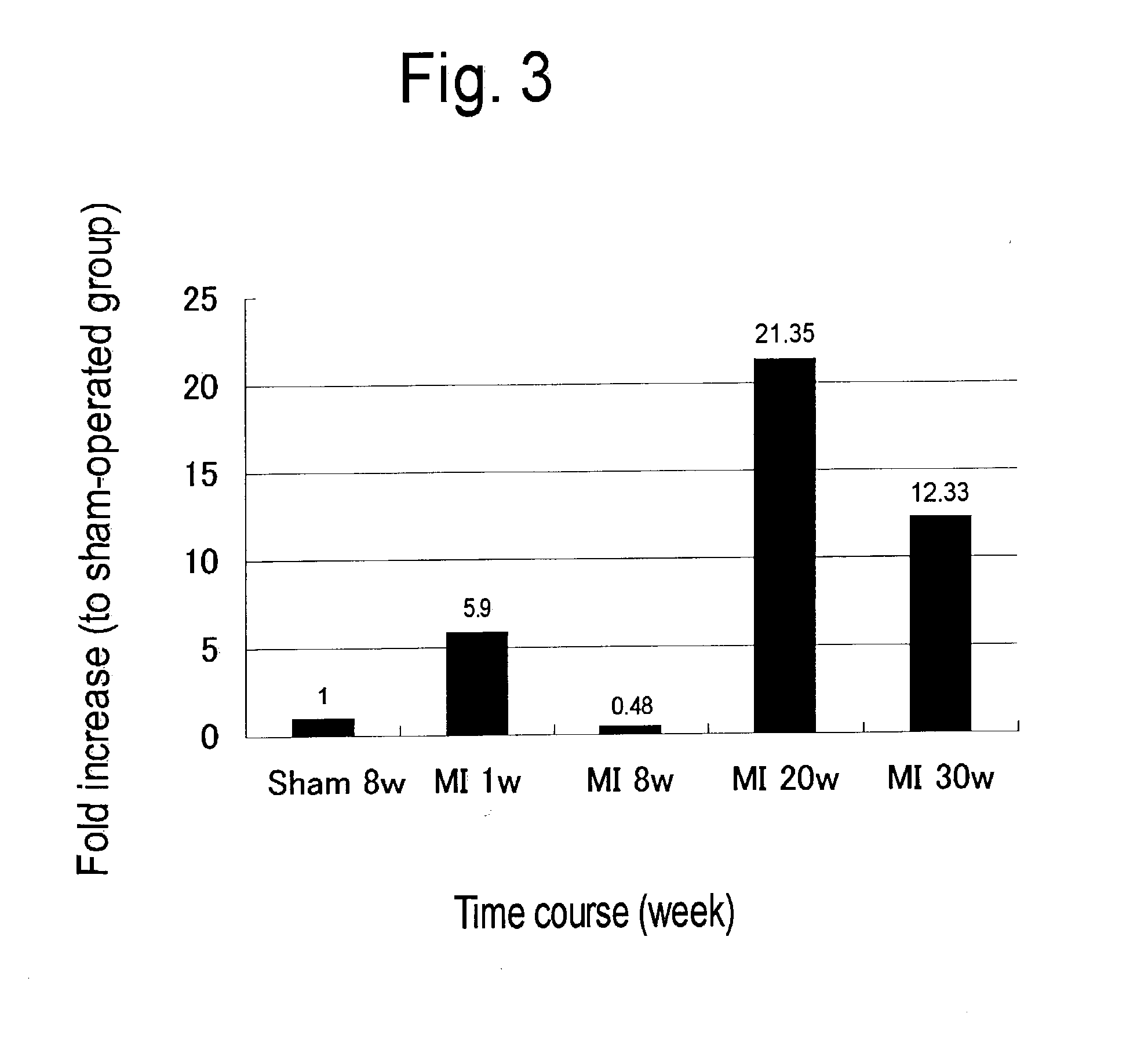 Use of diseases-associated gene