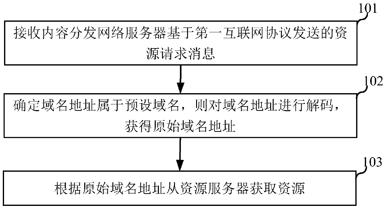 Resource obtaining method, resource returning method, server and storage medium