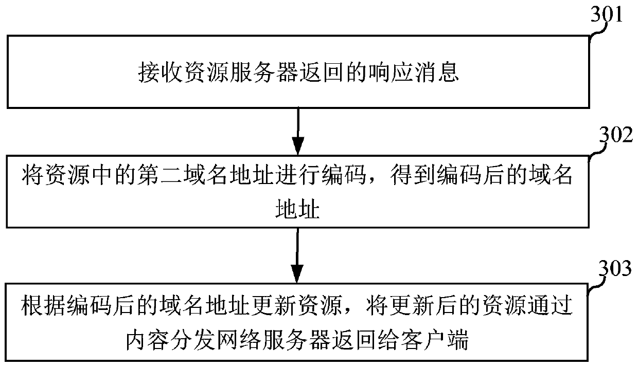 Resource obtaining method, resource returning method, server and storage medium