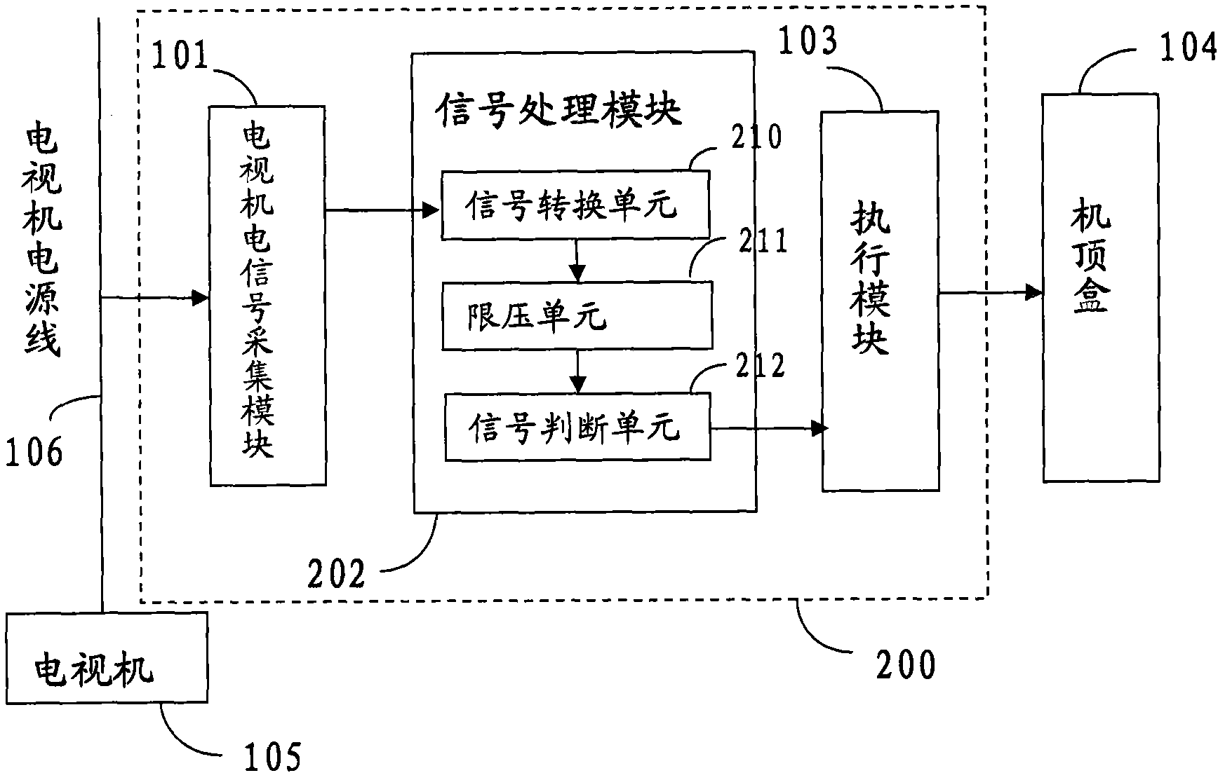 Set-top box and power supply control device and method thereof