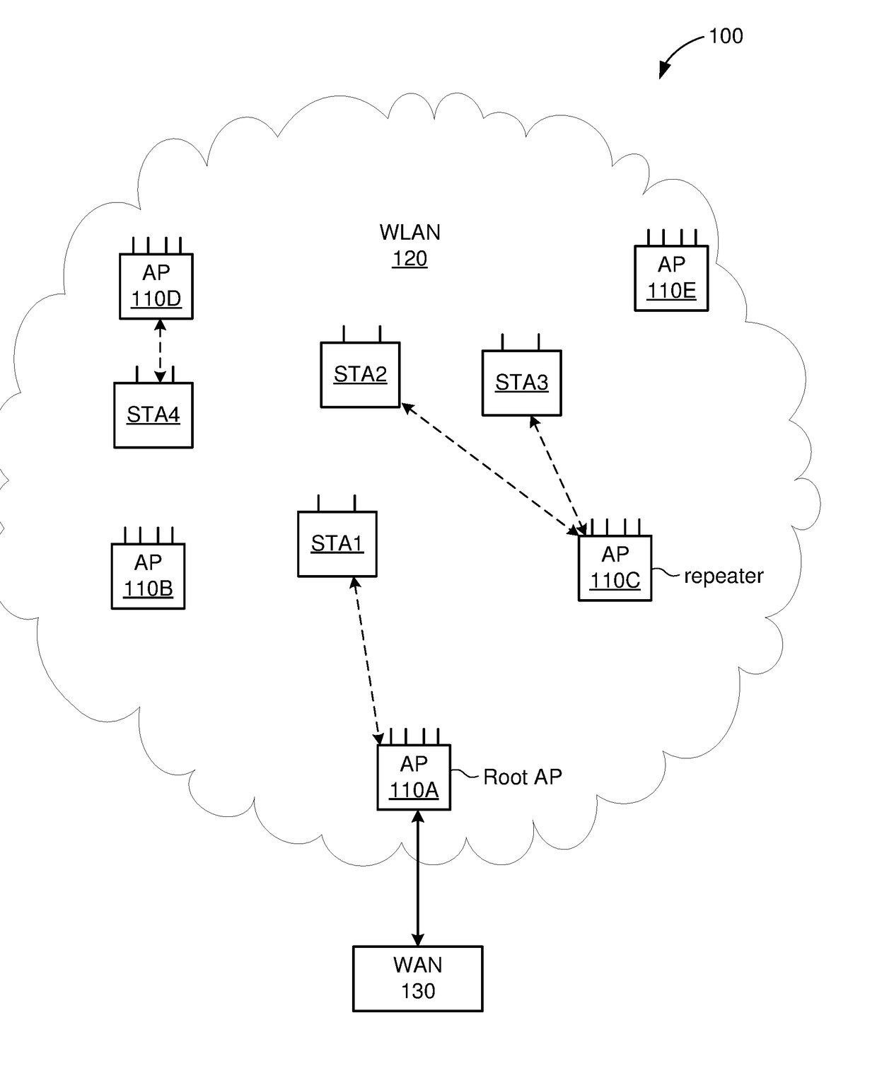 Quality of service aware access point and device steering