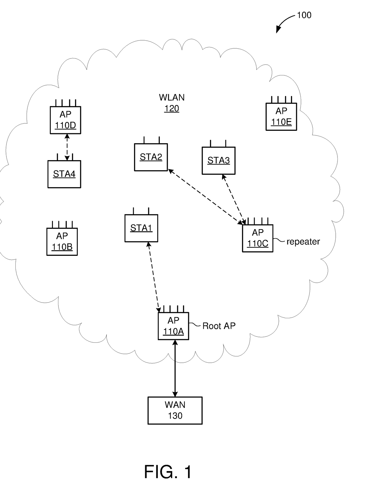 Quality of service aware access point and device steering