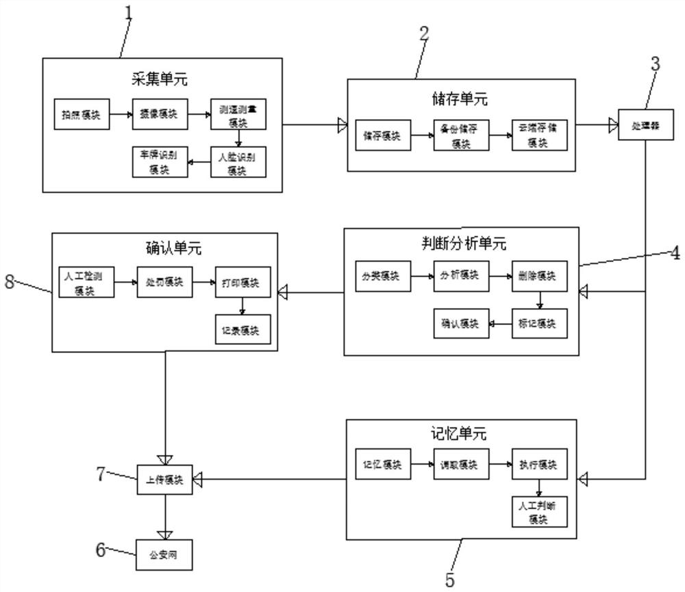 Intelligent snapshot system