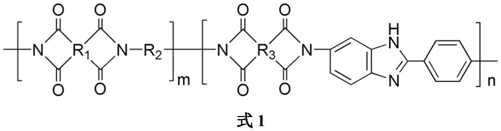 Structure, preparation method and application of anti-plasticizing effect polyimide copolymer gas separation membrane