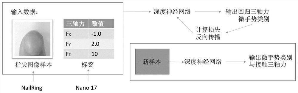 Intelligent interaction system for fingertip force detection and gesture recognition and intelligent finger ring