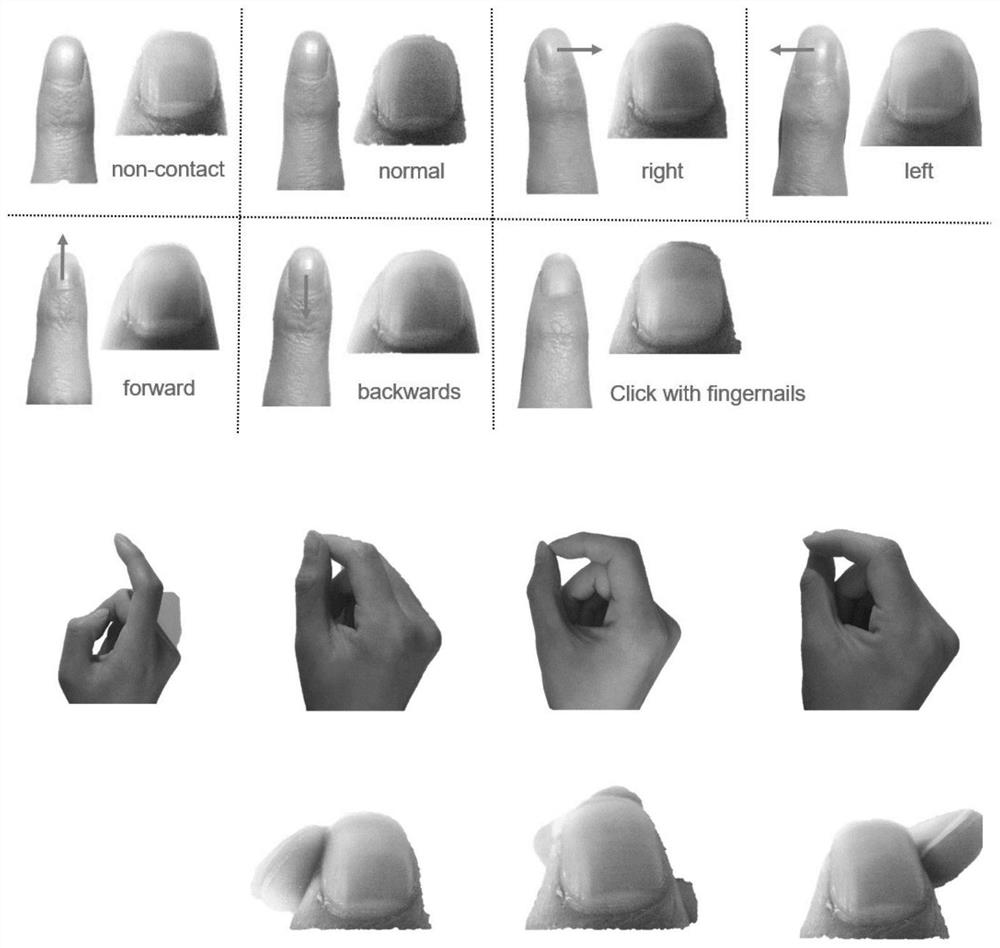 Intelligent interaction system for fingertip force detection and gesture recognition and intelligent finger ring