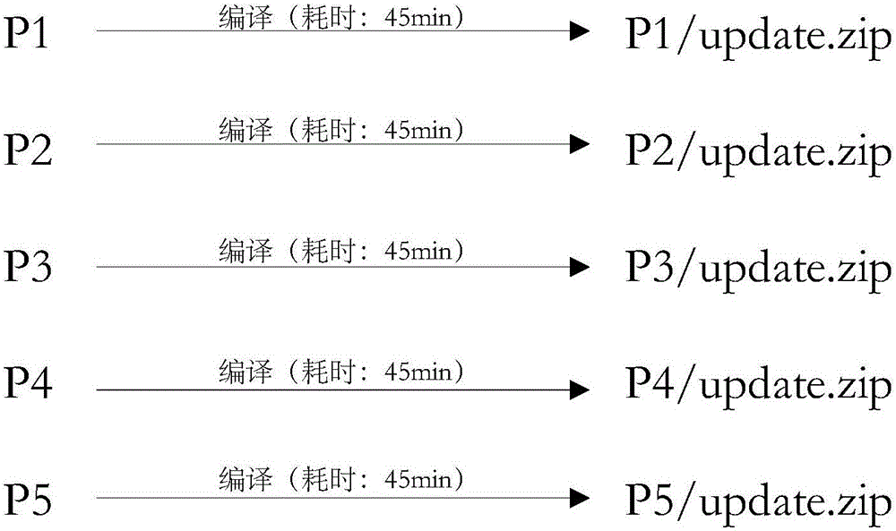 Software product compiling method and device