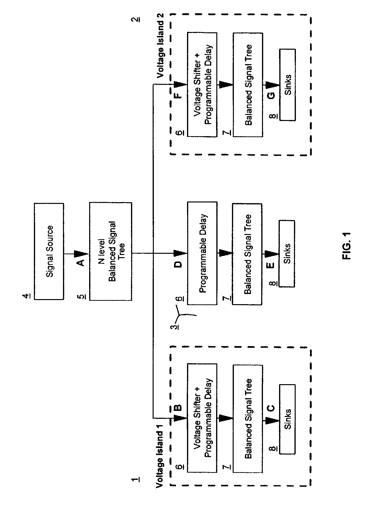 Signal balancing between voltage domains