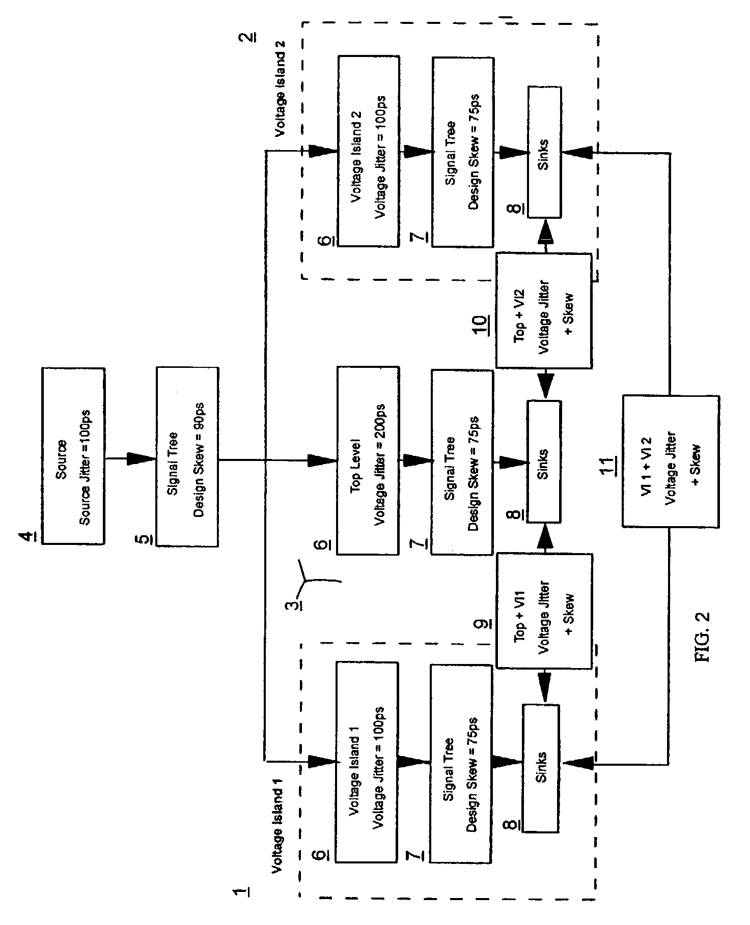 Signal balancing between voltage domains