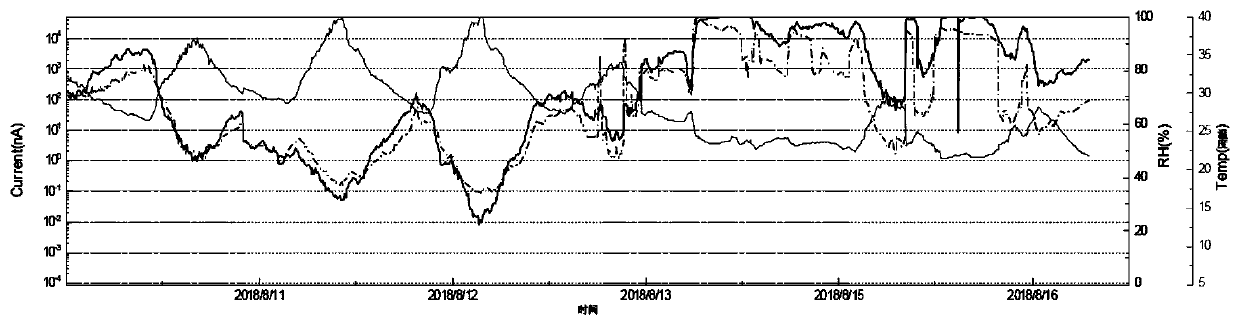 Intelligent atmosphere corrosion detector