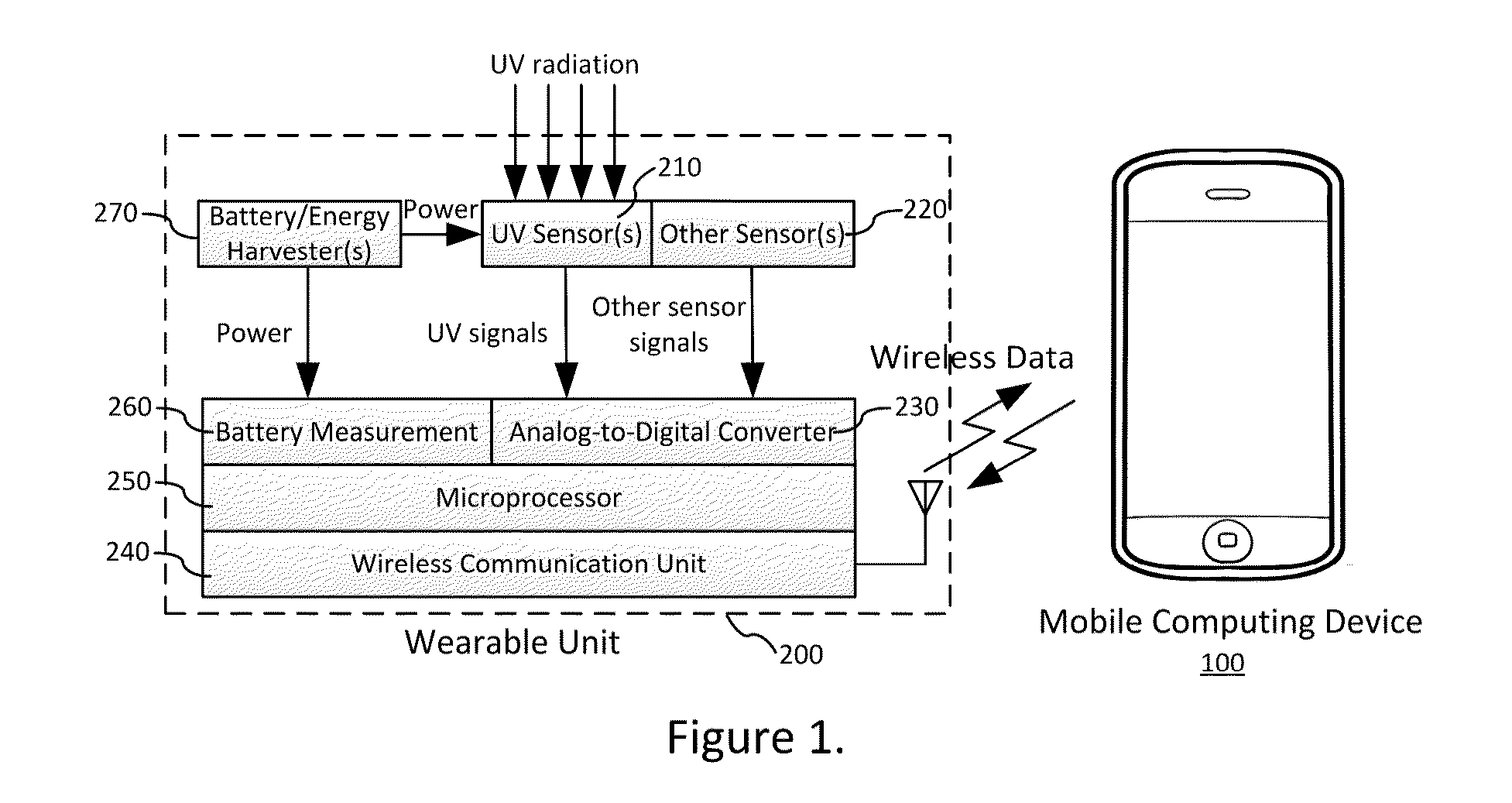 UV dosimetry system with sensor data correction