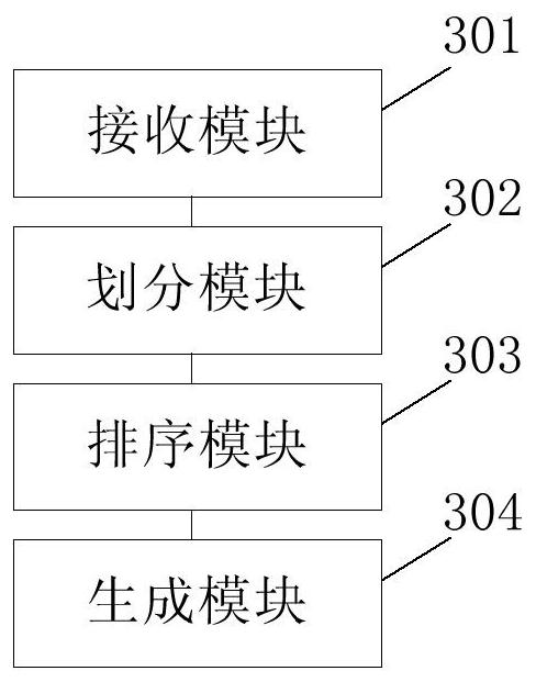 A determination method, device and electronic equipment for measuring information