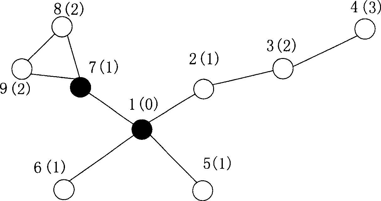 Ad hoc network TDMA slotted synchronous method