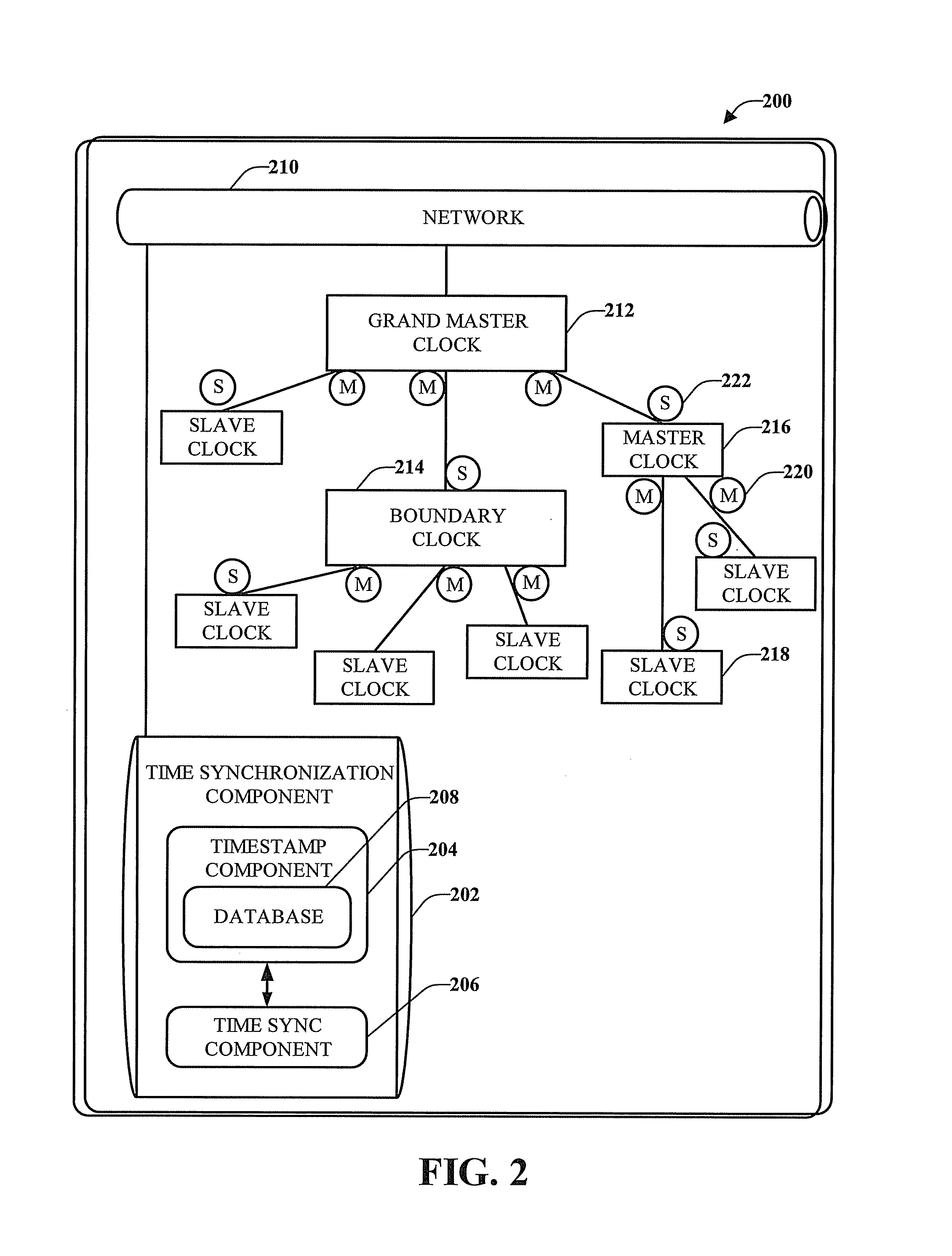 Step time change compensation in an industrial automation network