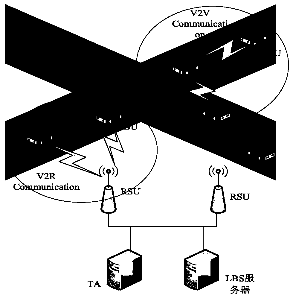 Trusted LBS service protocol implementation method based on privacy protection