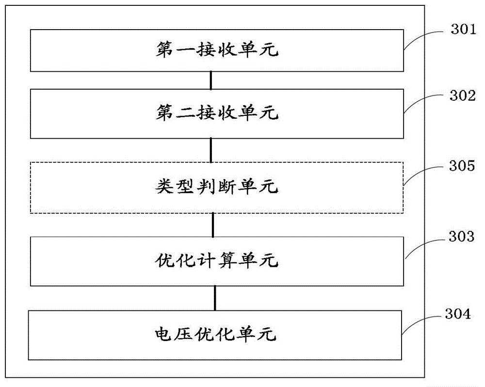 AVC (automatic voltage control) system-based reactive voltage optimization method and device