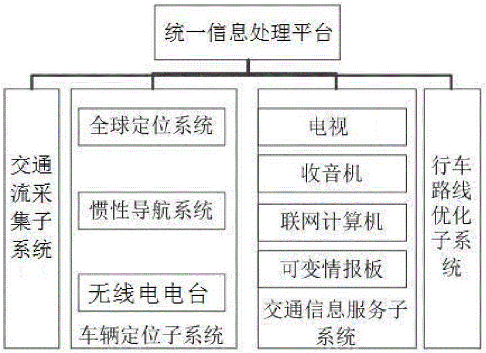 Intelligent traffic guidance system and method