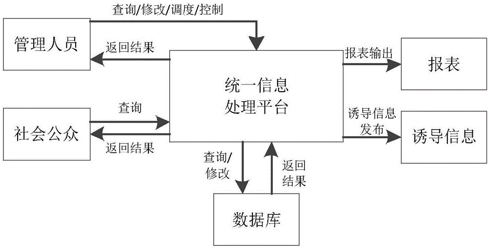 Intelligent traffic guidance system and method