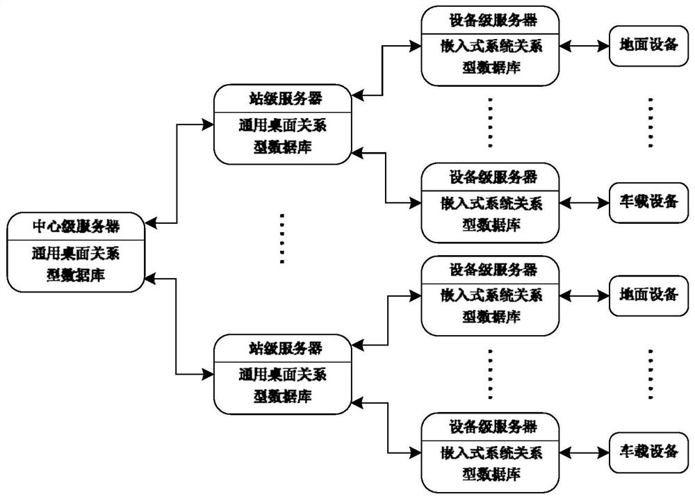 A rail traffic signal monitoring system