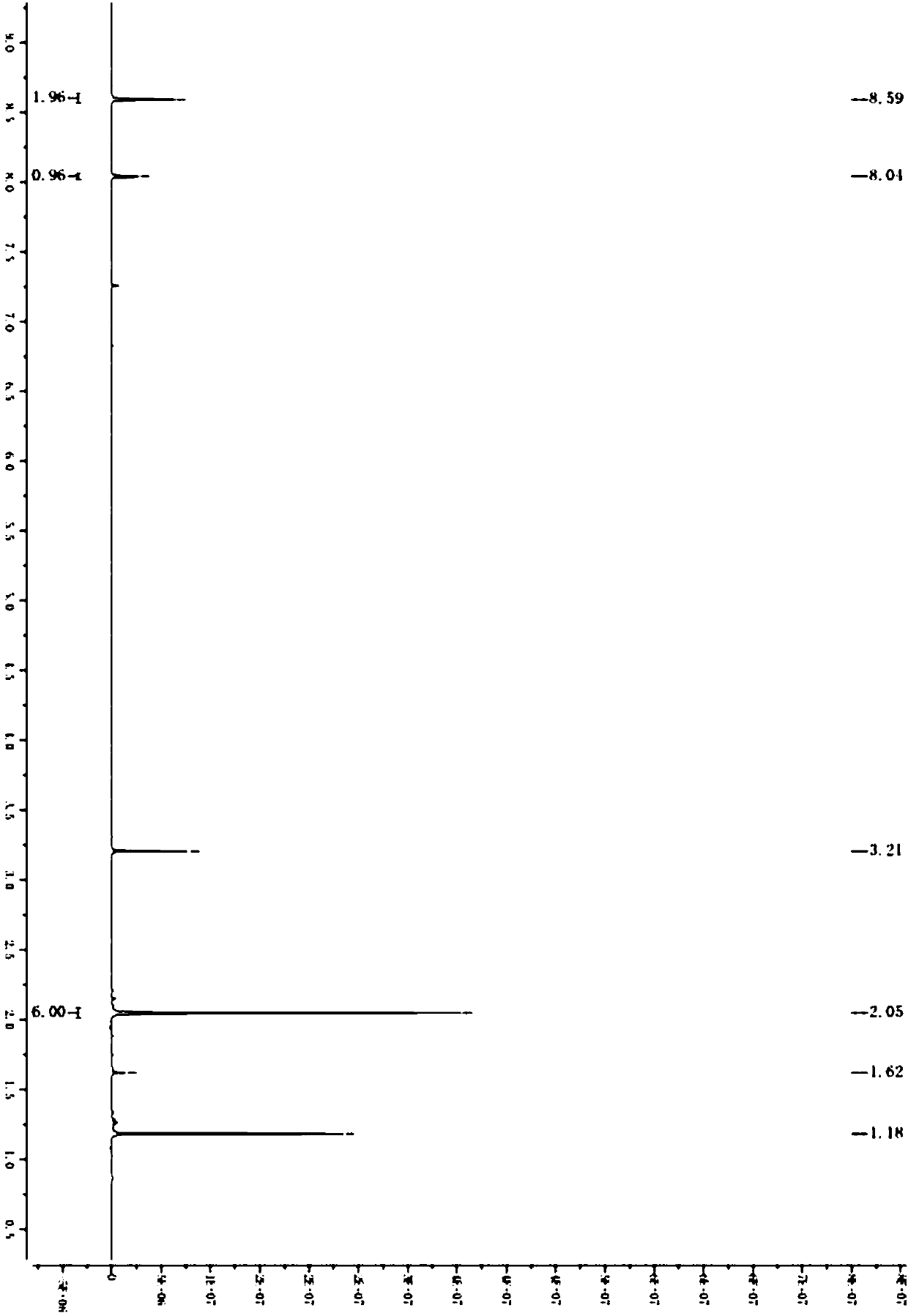 Preparation method of synthetic 2-(3,5-bis(trifluoromethyl)phenyl)-2-methyl propioric acid