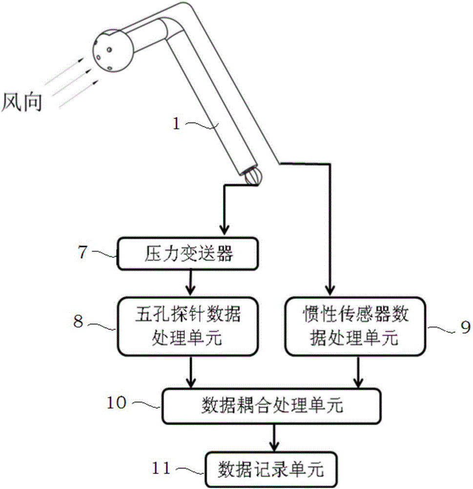 Three-dimensional measurement system and method for steady-state flow field in large space