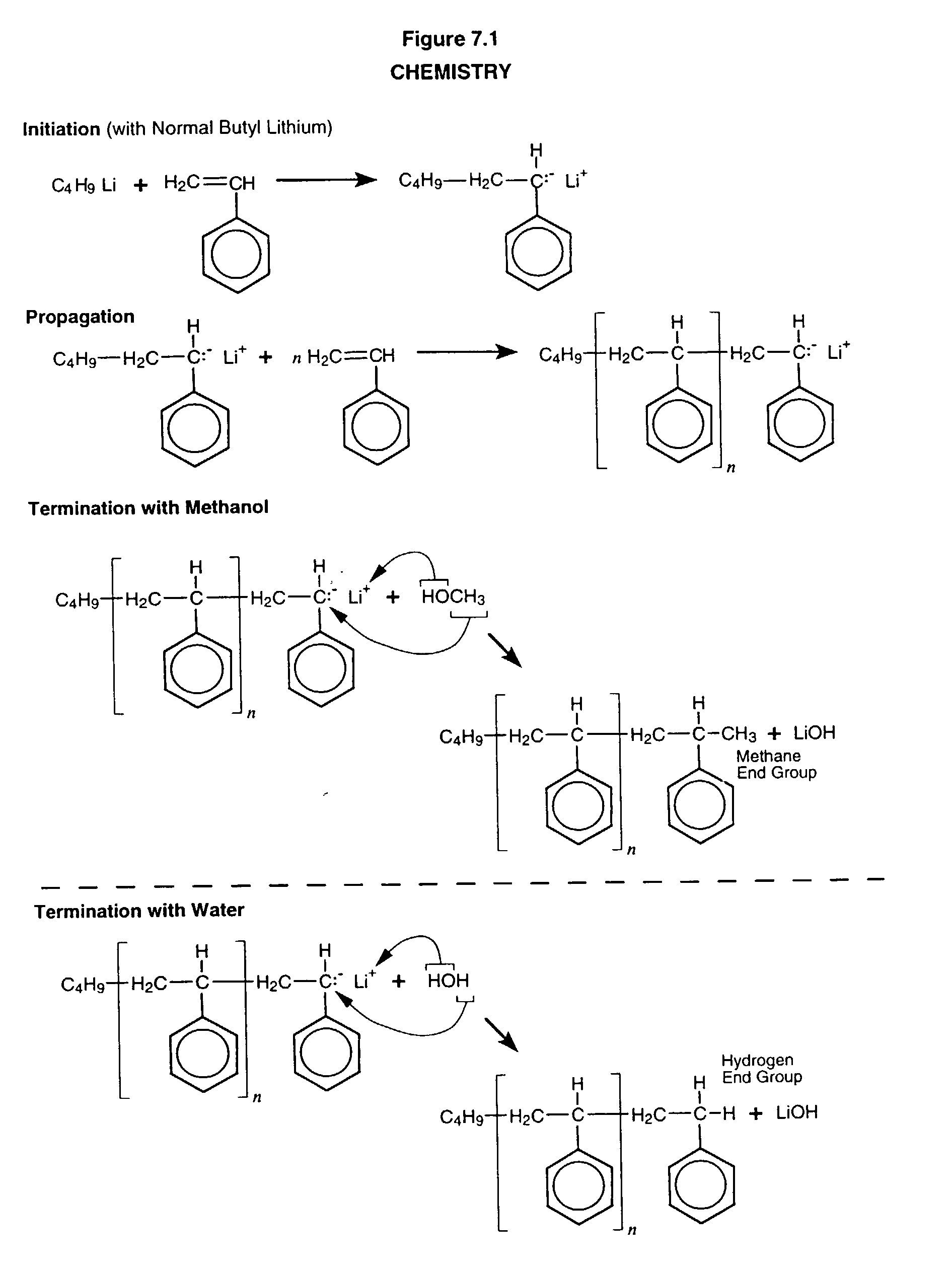 Anionic process design for rapid polymerization of polystyrene without gel formation and product produced there from