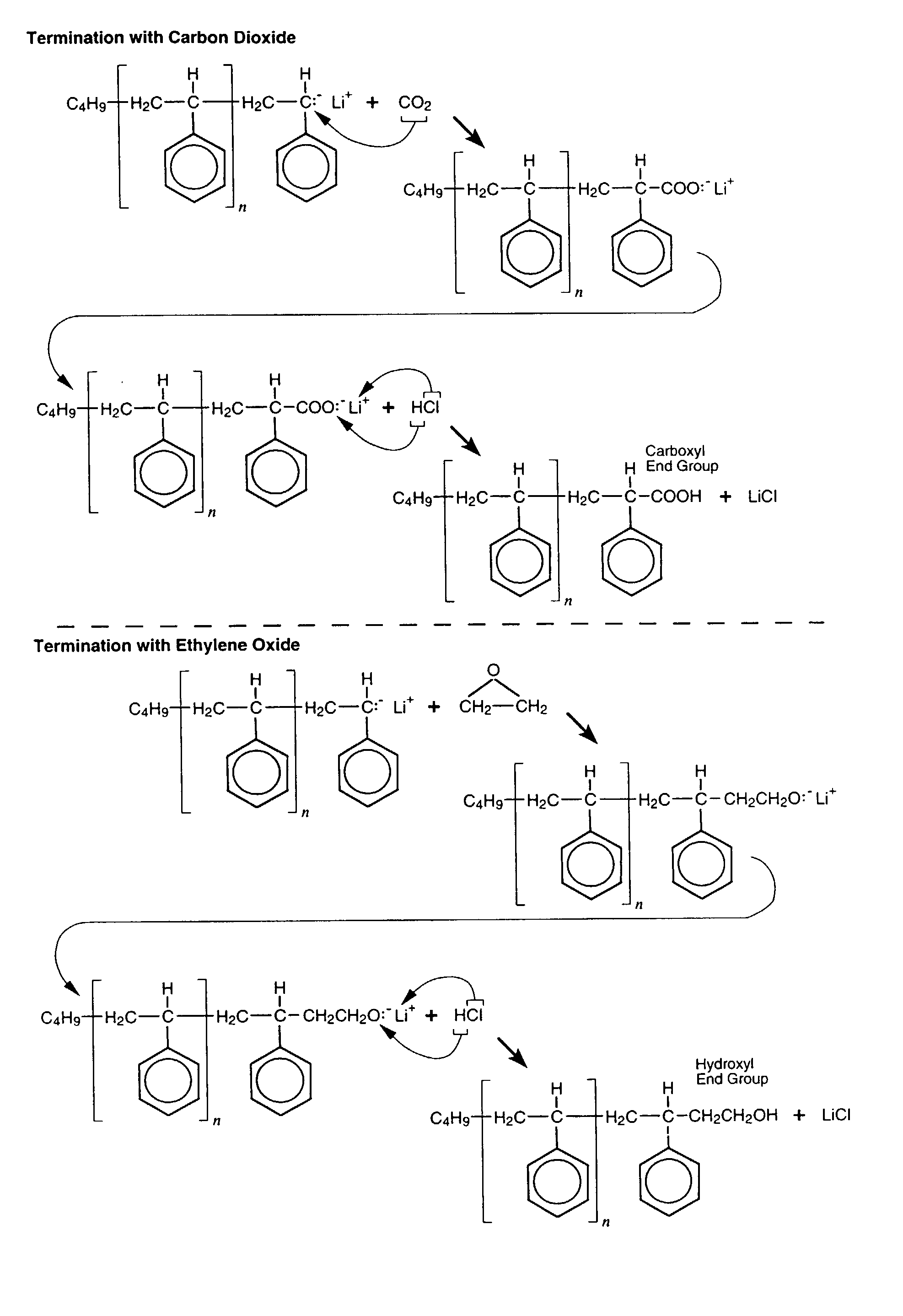 Anionic process design for rapid polymerization of polystyrene without gel formation and product produced there from