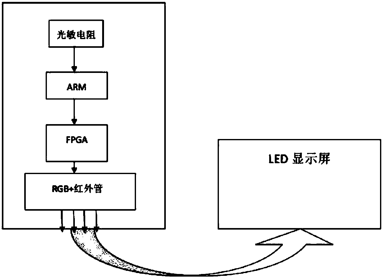 Programmable infrared lighting and insertion tube type LED display module and application