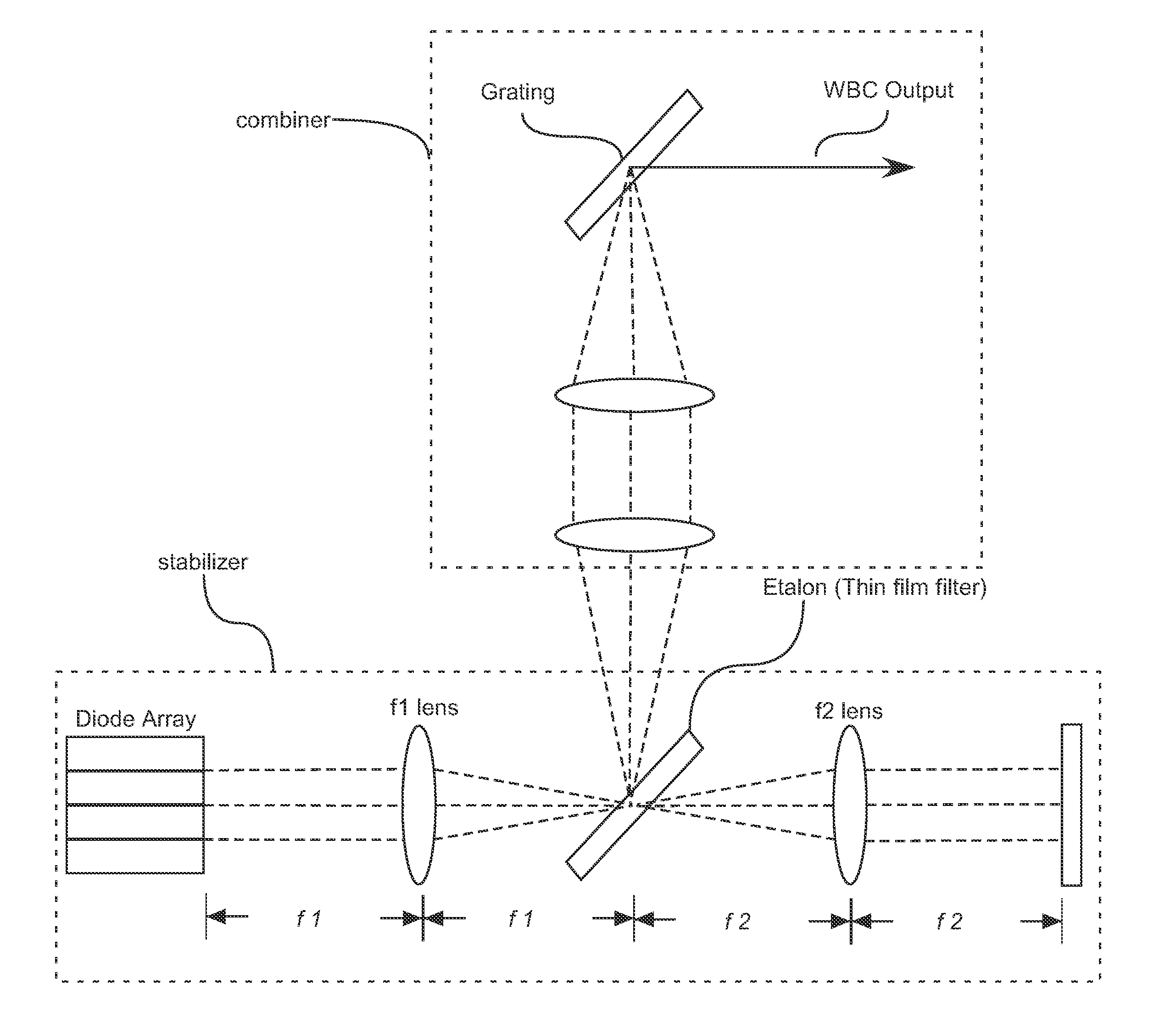 Method for Improving Performance of Wavelength Beam Combining Diode Laser Systems