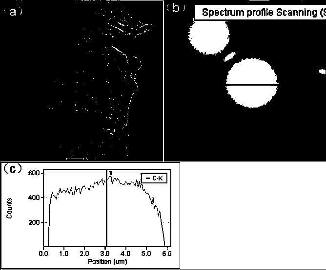 Ni/NiO-C composite material with porous structure and preparation method and application thereof