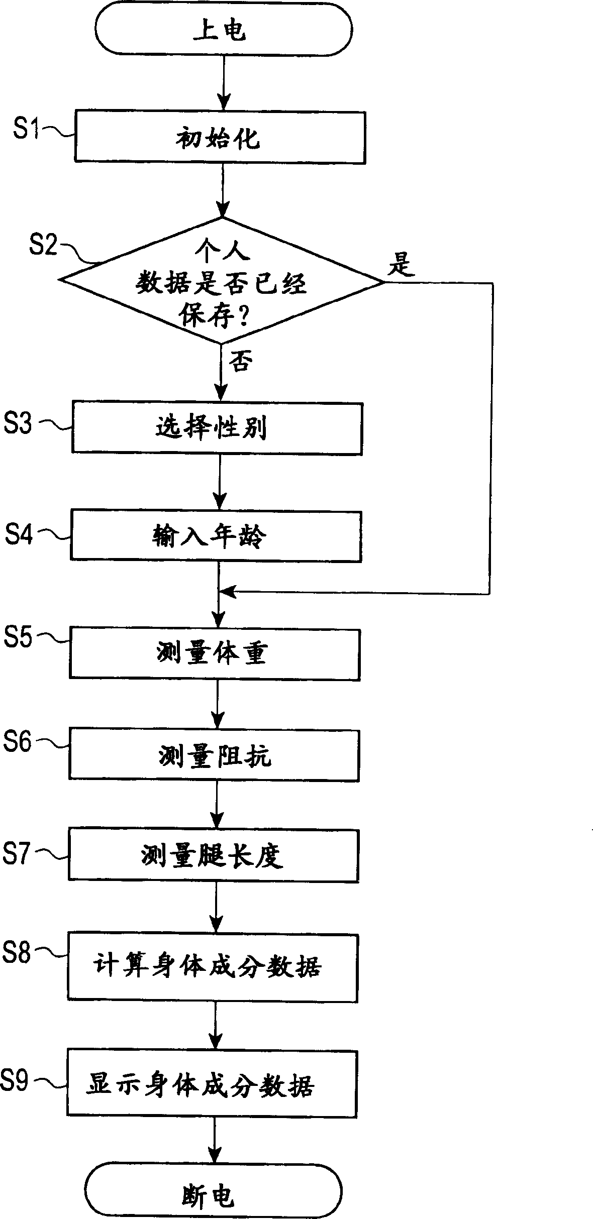 Body composition data acquiring apparatus