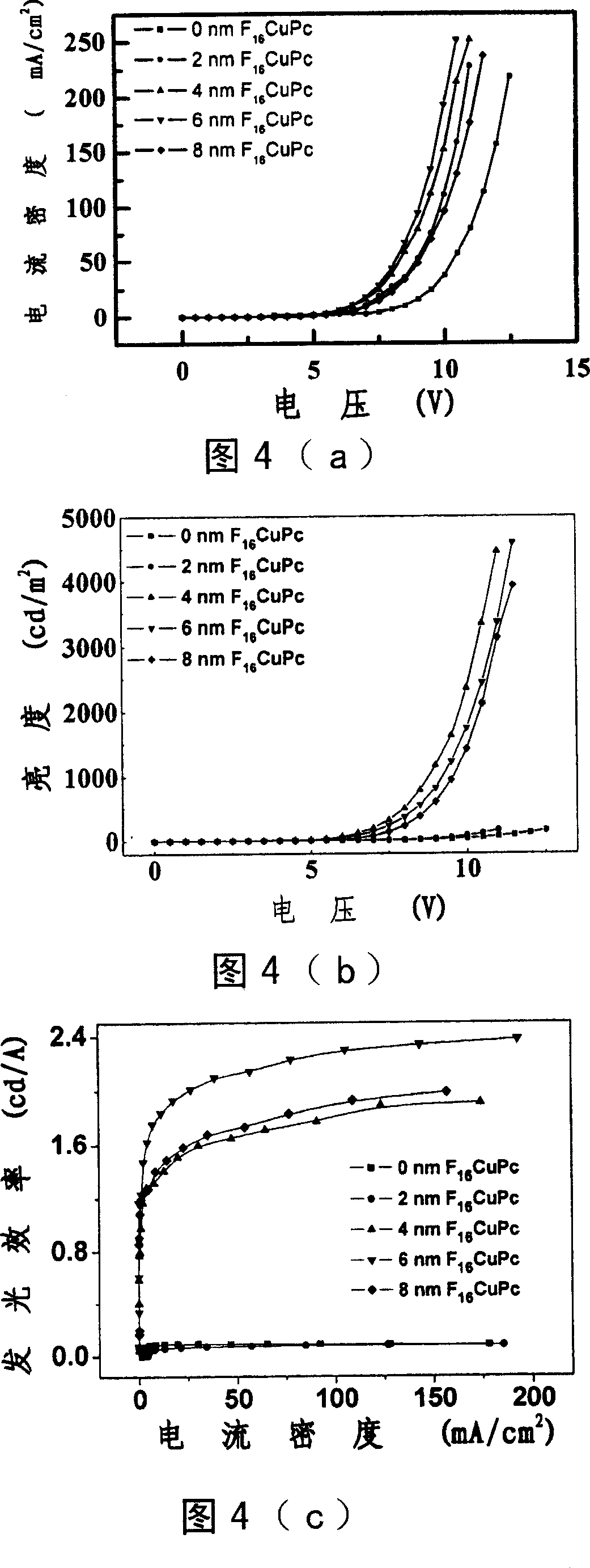 Organic LED based on anode modification