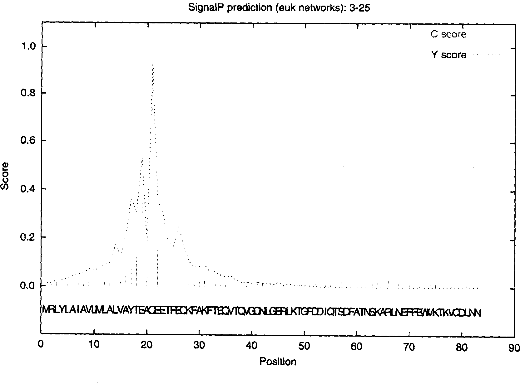 Gene sequence and use of embryogenesis regulatory factor in hypophysis of rockfish